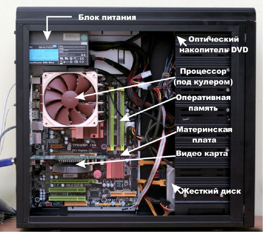 Проверить можно процессор. Материнская плата как выглядит в компе. Как выглядит видеокарта в системнике. Строение компьютера. Комплектующие системного блока.